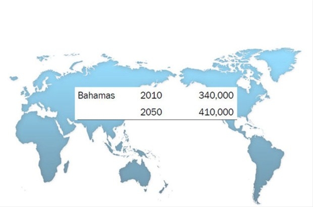2050 Yılında Ülkelerin Nüfusları Kaç Olacak? 21