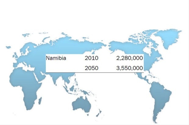 2050 Yılında Ülkelerin Nüfusları Kaç Olacak? 34