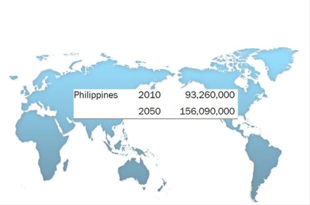 2050 Yılında Ülkelerin Nüfusları Kaç Olacak? 52