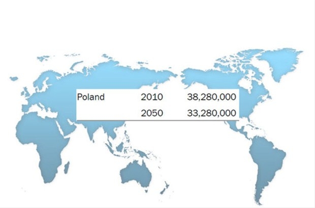 2050 Yılında Ülkelerin Nüfusları Kaç Olacak? 53