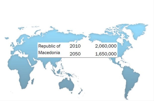 2050 Yılında Ülkelerin Nüfusları Kaç Olacak? 58
