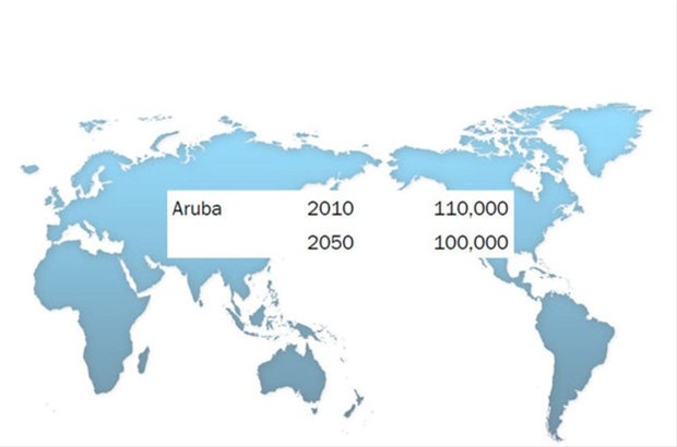 2050 Yılında Ülkelerin Nüfusları Kaç Olacak? 7
